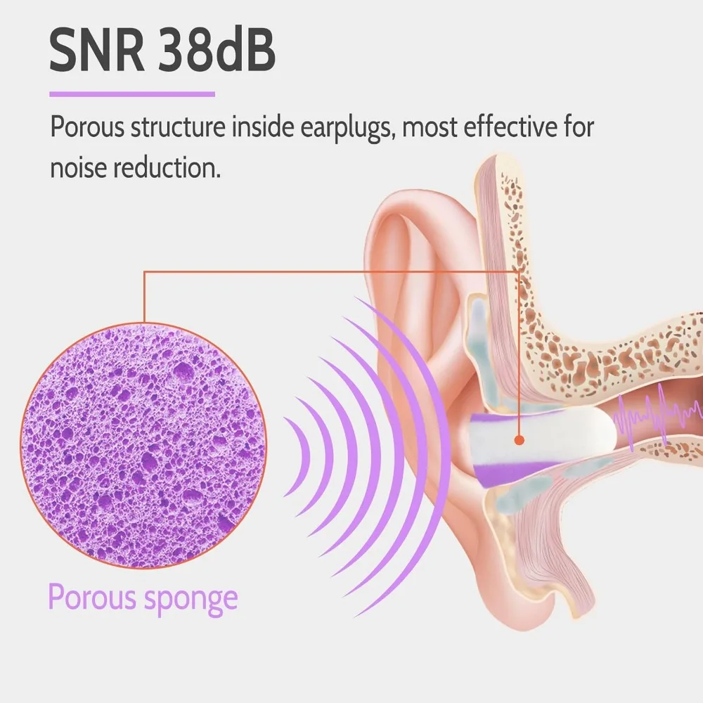 Ultra Soft Foam Earplugs - Image 3