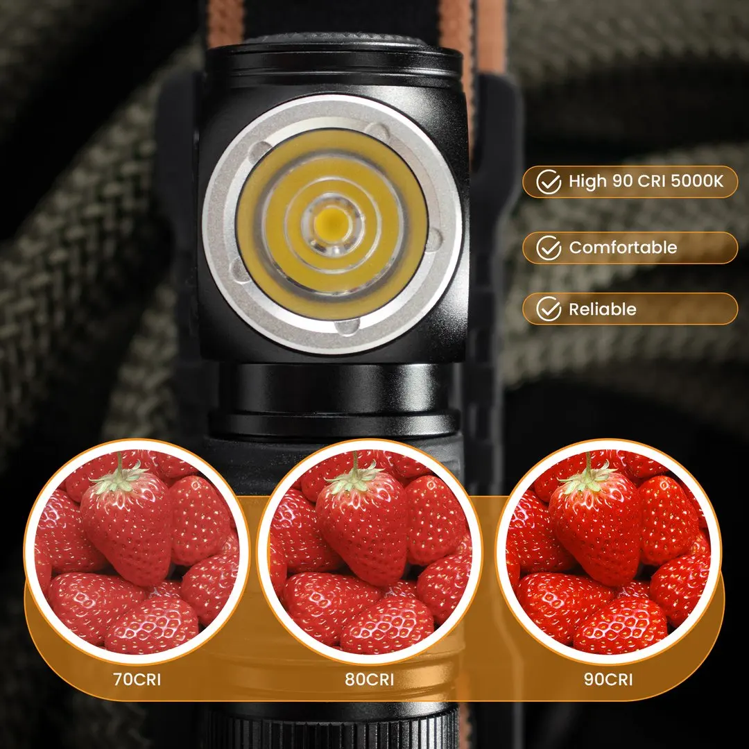 SOFIRN HS10 Headlamp - Image 2