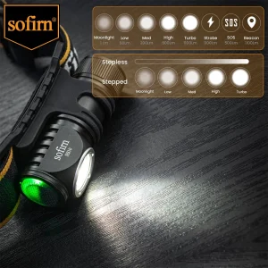 SOFIRN HS10 Headlamp