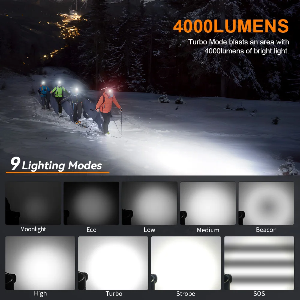 SOFIRN Headlamp 4000lm 21700 USB C - Image 2